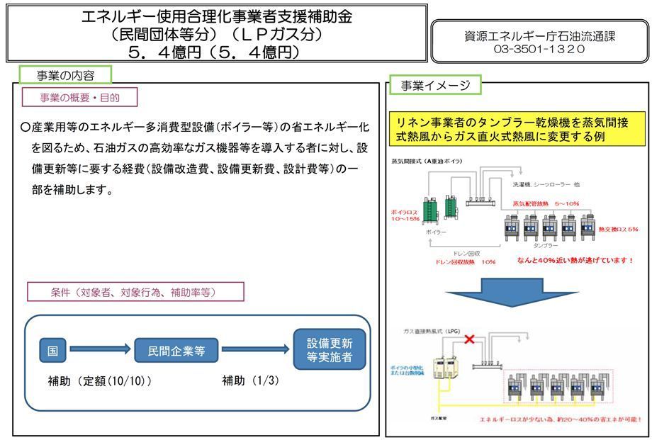 エネルギー使用合理化事業者支援補助金（民間団体等分）（LPガス分）.jpg