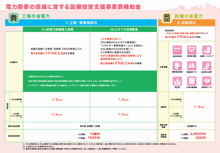 平成31年度省電力補助金パンフレット.png