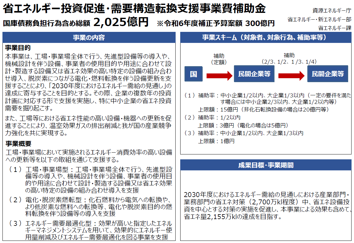 令和5年度補正省エネ補助金