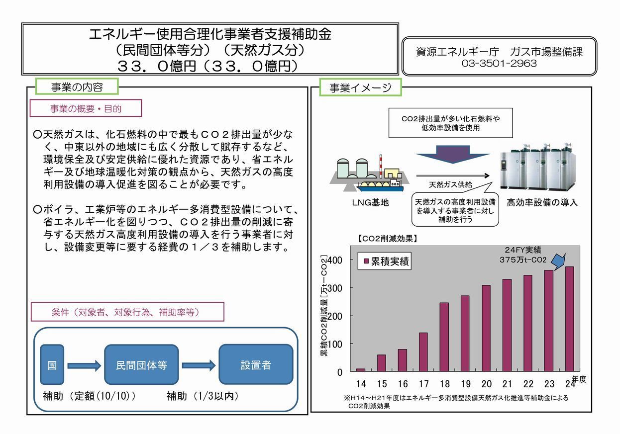 エネ合（天然ガス分）26年度予算案