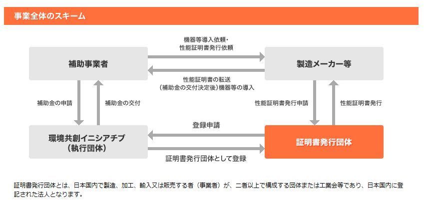 A類型・事業スキーム2