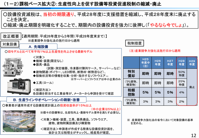 生産性向上20160331.png