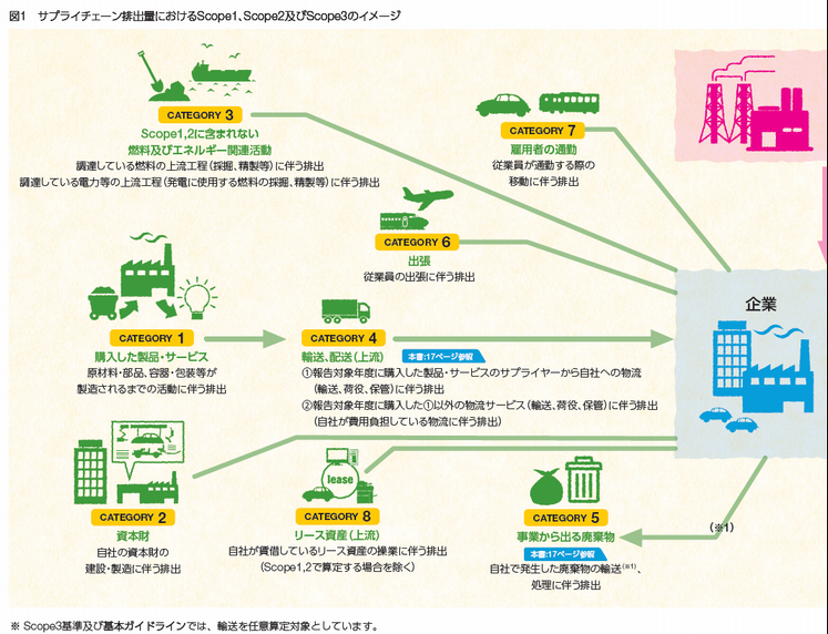 scope3カテゴリ概要2.png