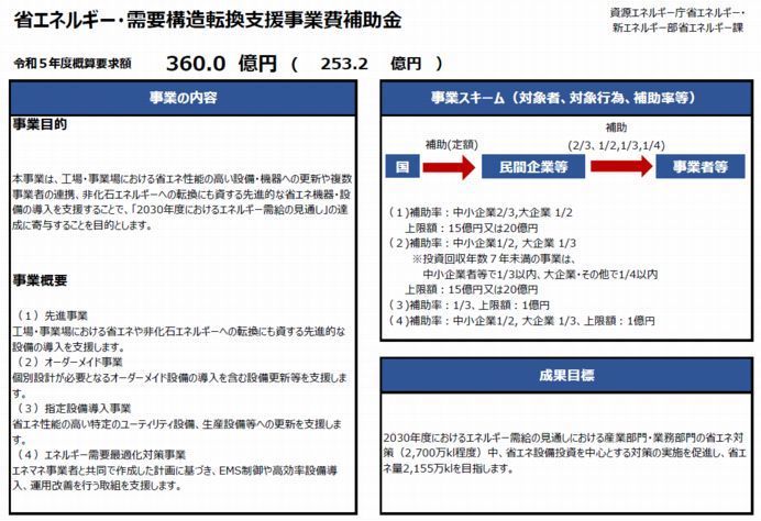 令和5年度省エネ補助金20220903.jpg