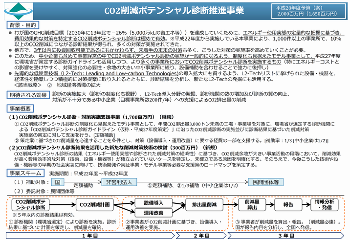 CO2削減ポテンシャル診断推進事業20151226.png