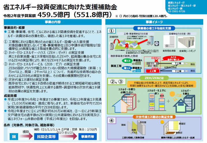 令和2年度省エネルギー投資促進に向けた支援補助金予算案.png