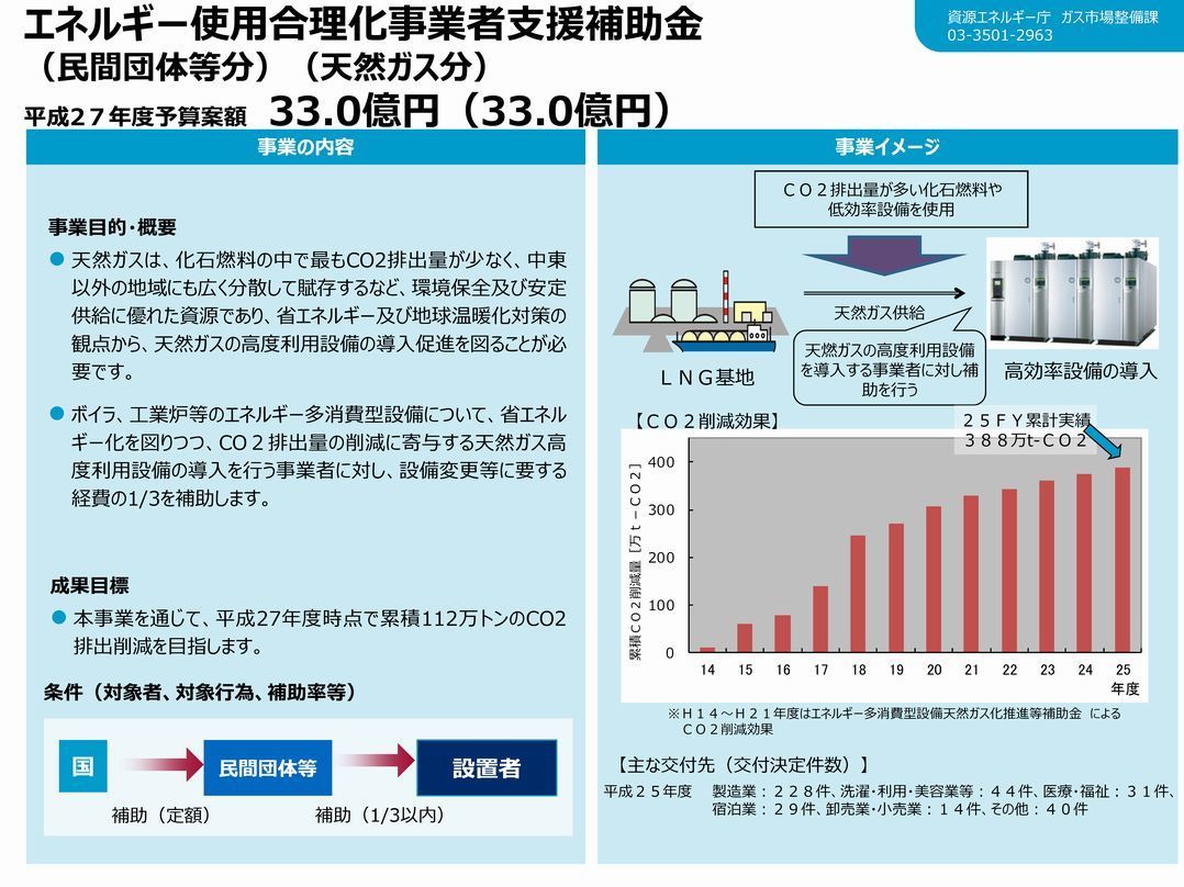 平成27年度エネルギー使用合理化等事業者支援補助金（天然ガス分）