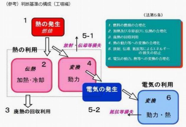 工場判断基準.jpg