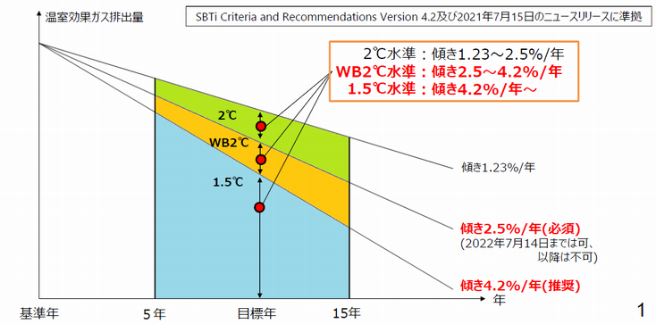 SBT目標20210217-3.png