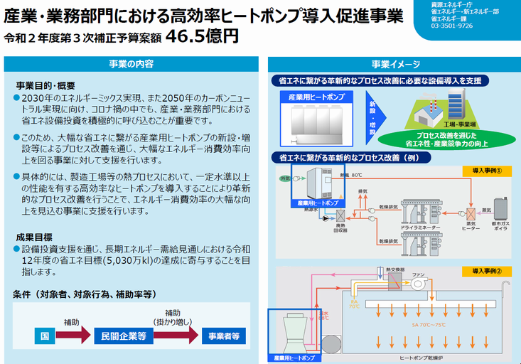 産業・業務部における効率ヒートポンプ導促進事業.png