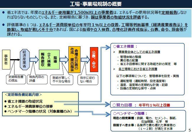 省エネ法概要.jpg