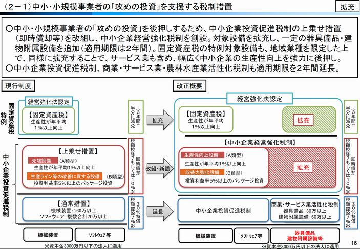 平成29年度税制1.png