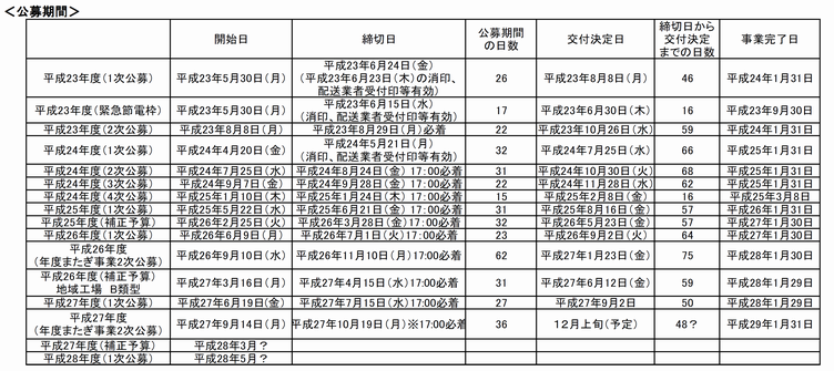 エネ合公募期間.png