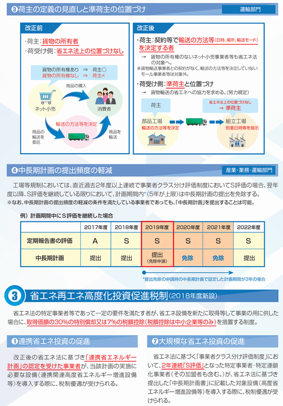 30改正省エネ法3.png