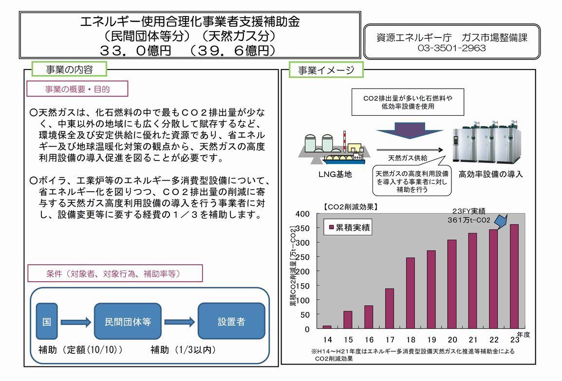 エネルギー使用合理化事業者支援補助金（天然ガス分）（平成25年度）.jpg