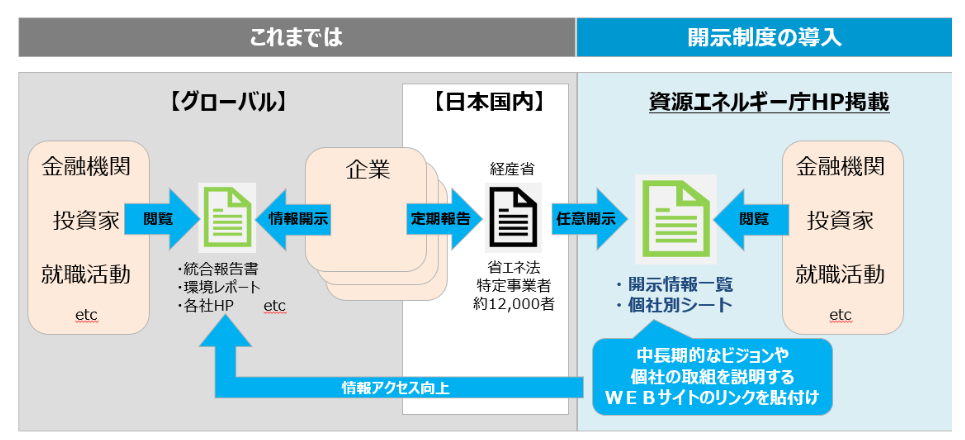 事業者クラス分け評価制度.png