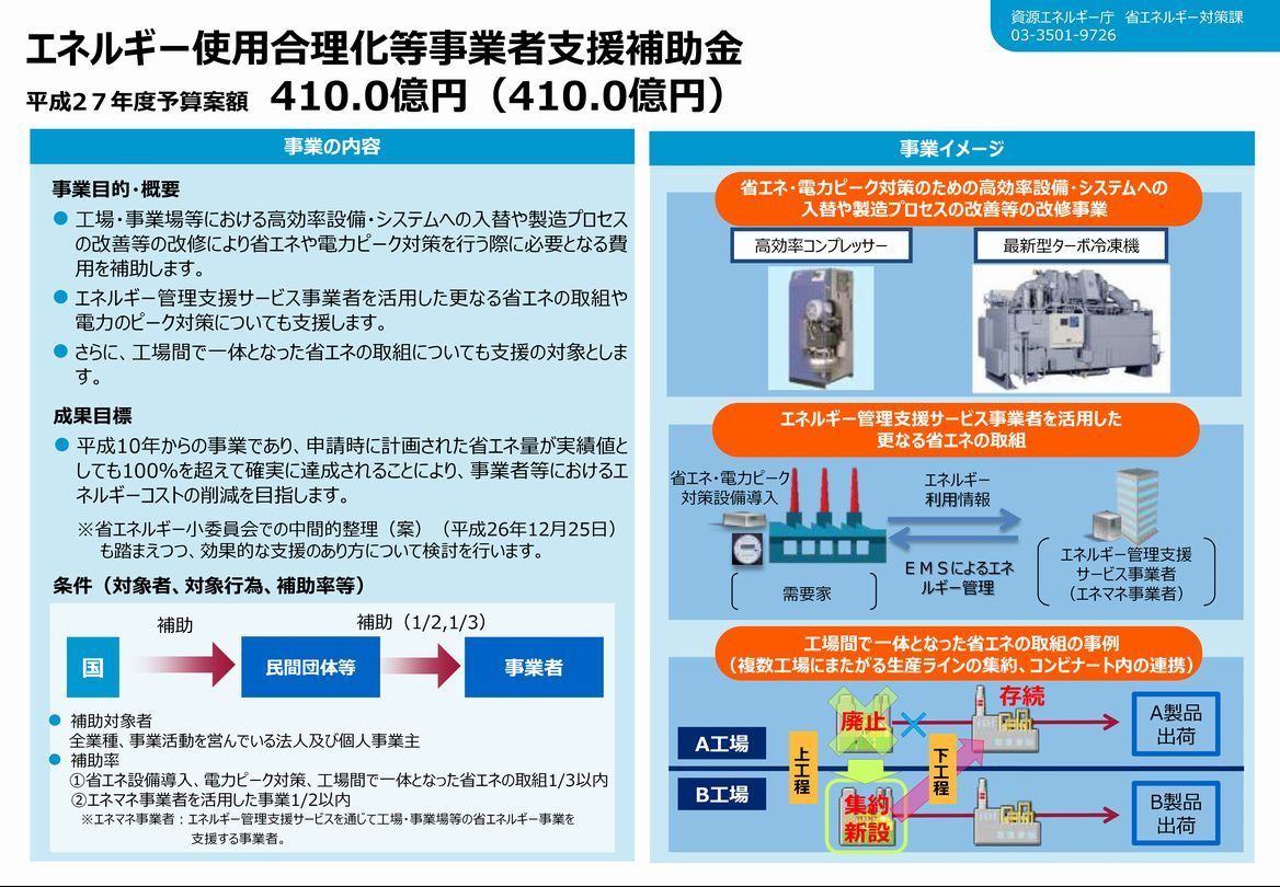 平成27年度エネルギー使用合理化等事業者支援補助金予算案