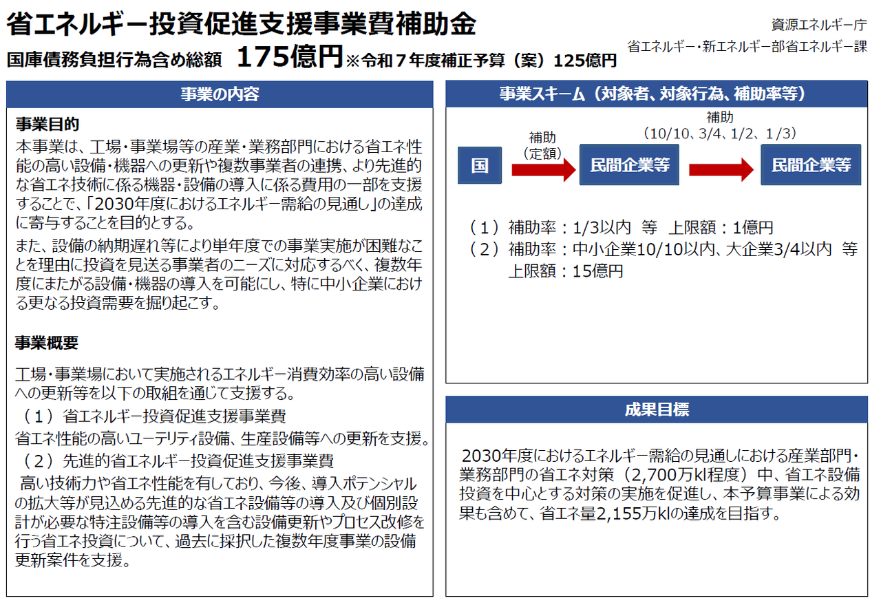 令和7年度補正予算省エネ補助金