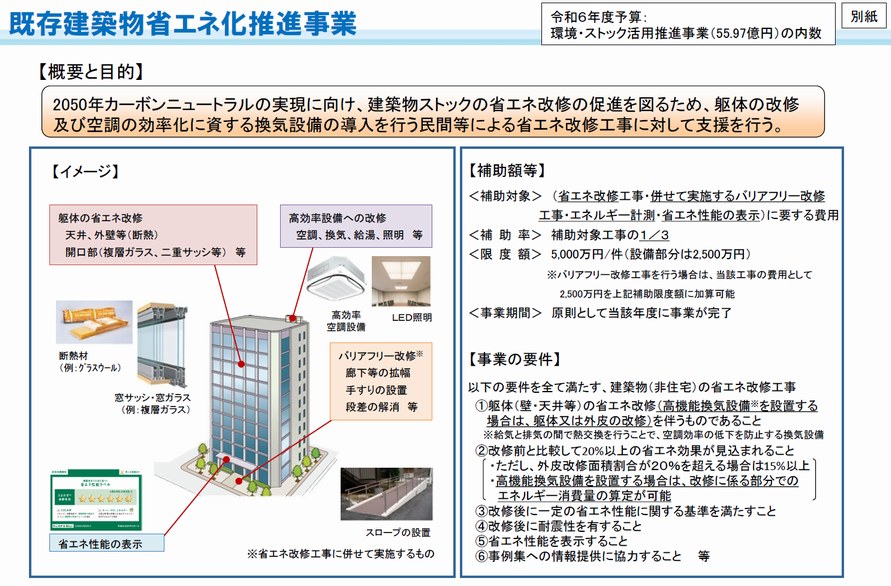 6年度国交省