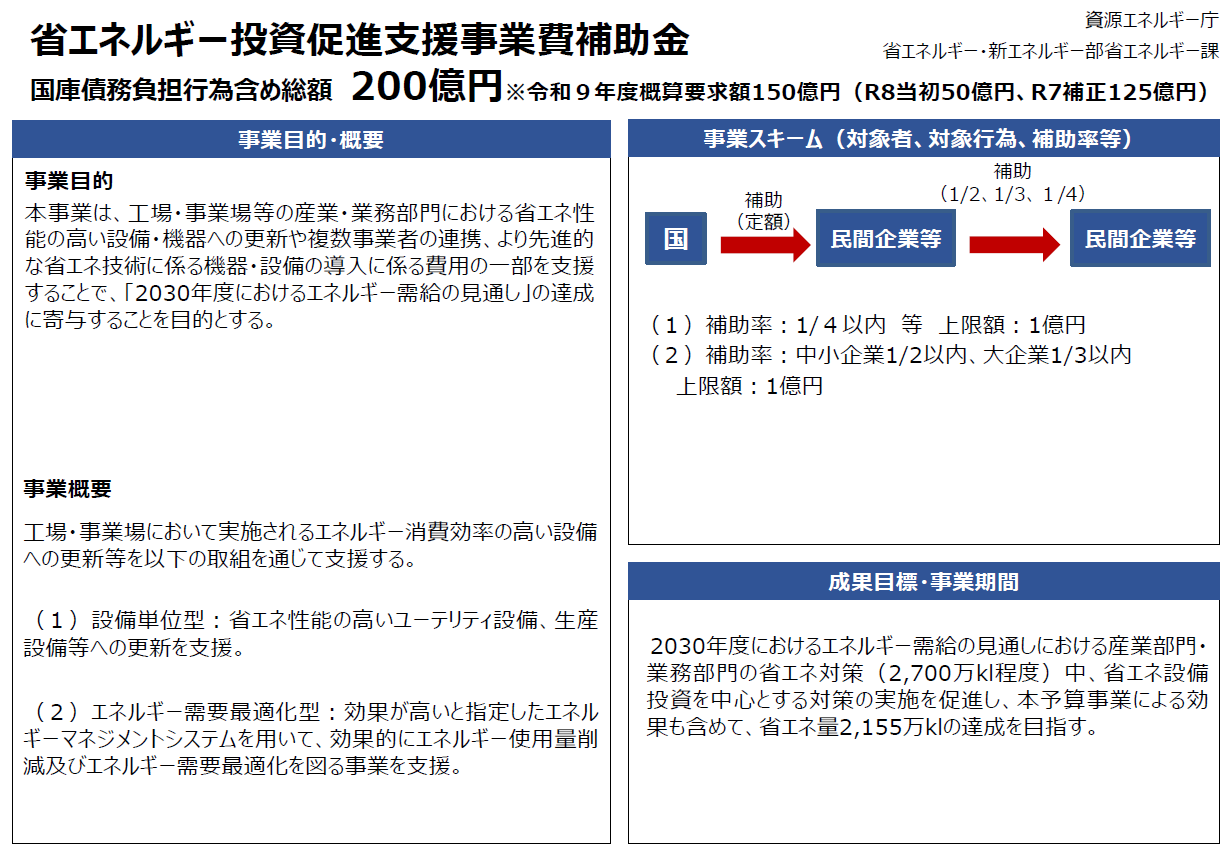 令和7年度補正予算省エネ補助金