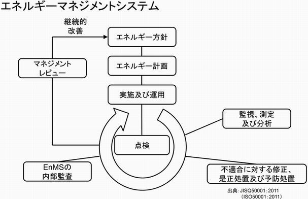 ISO50001図.jpg