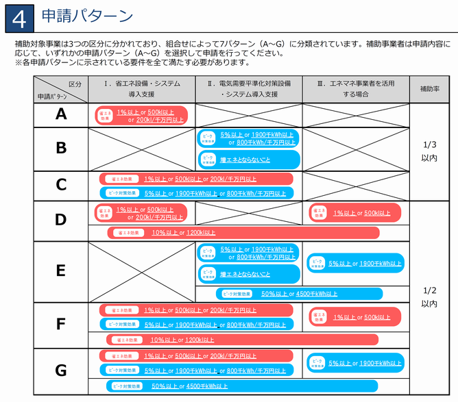 27年度エネ合概要2.png