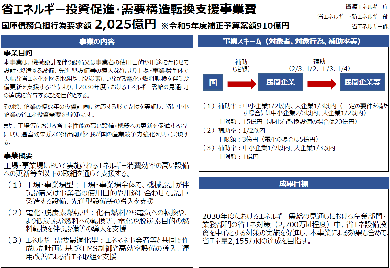 令和5年度補正省エネ補助金