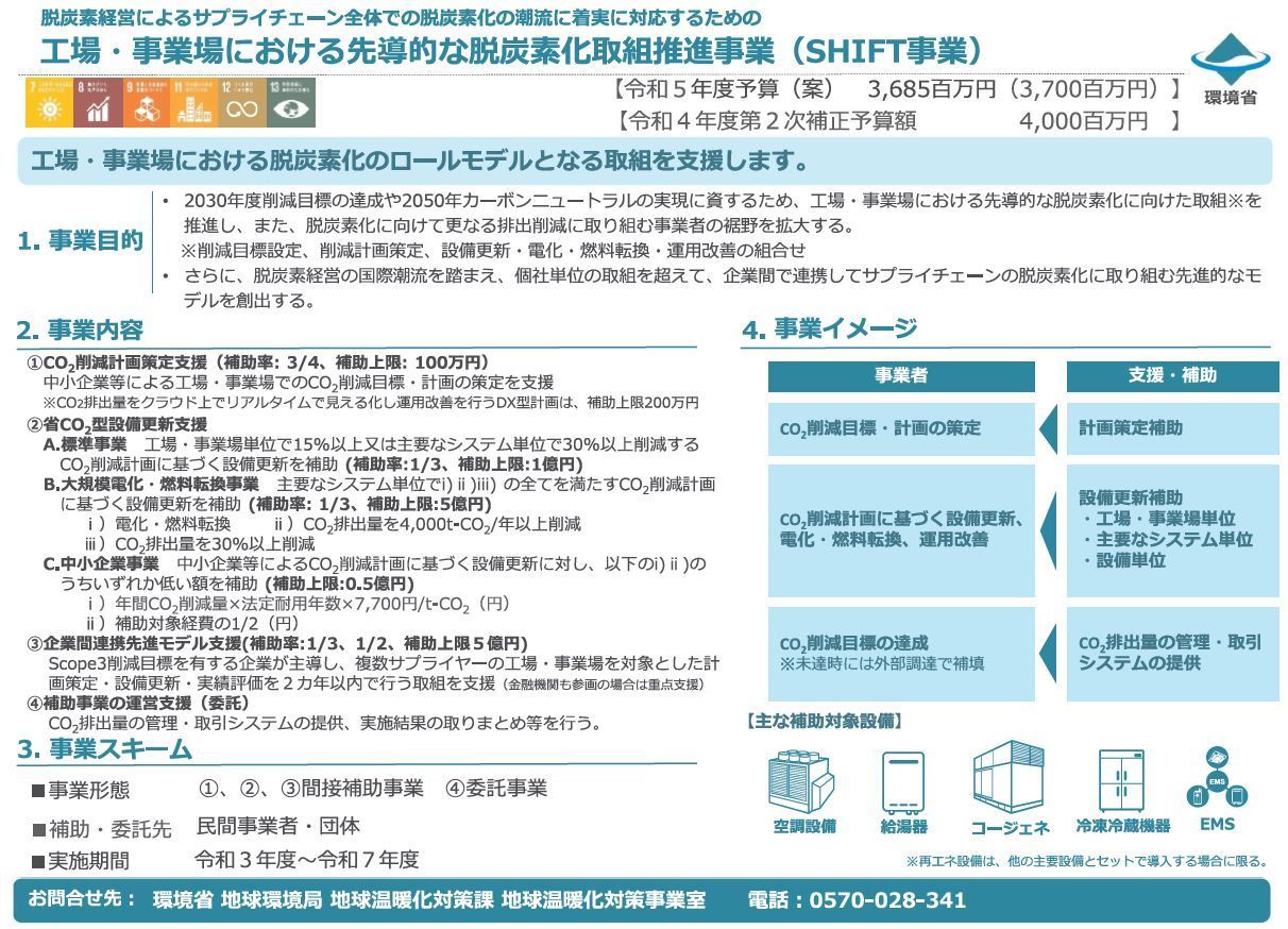 5年度SHIFT事業.png