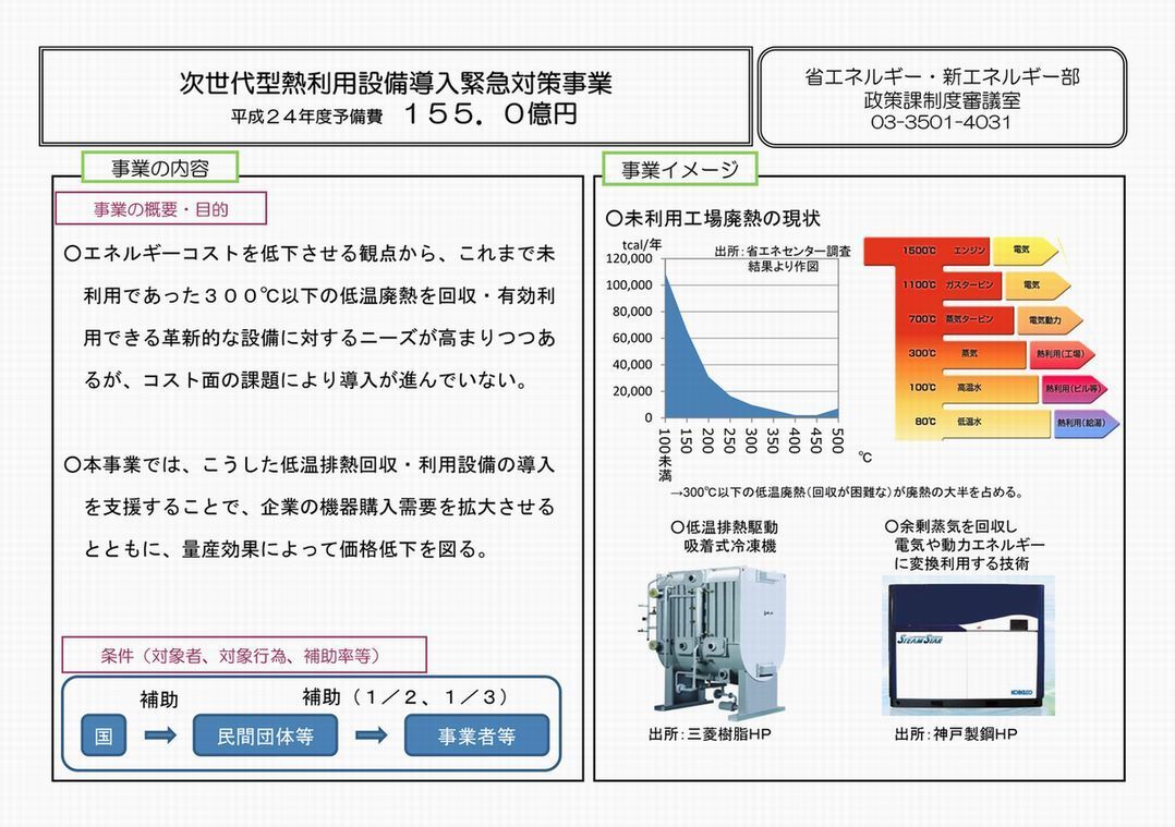 次世代型熱利用設備導入緊急対策事業2