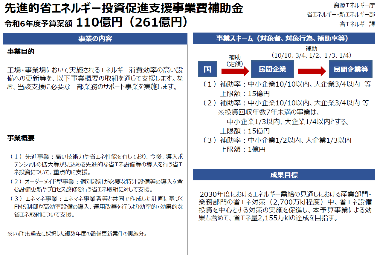 令和6年度省エネ補助金