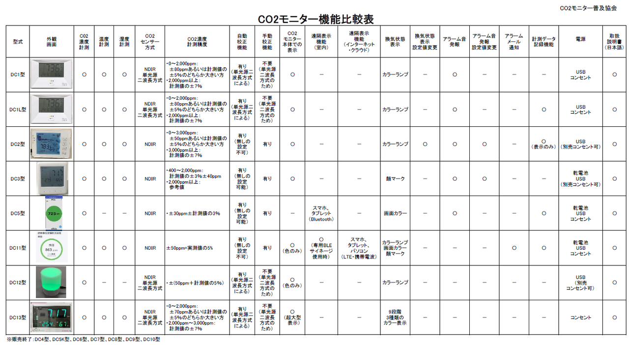 CO2モニター機能比較表20220103-s.png