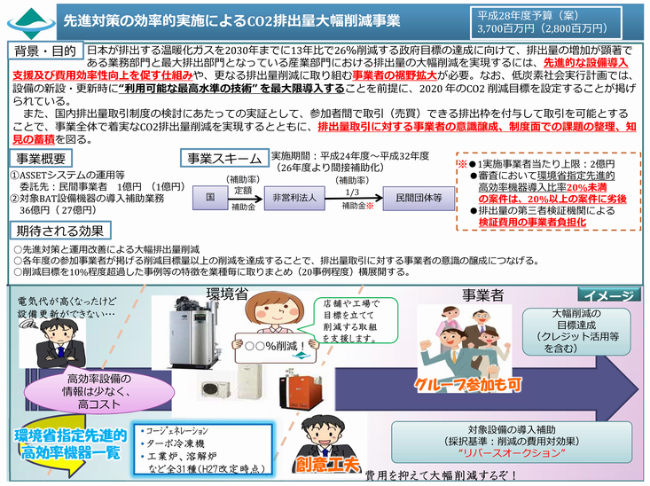 先進対策の効率的実施によるCO2排出量大幅削減事業20151226.png