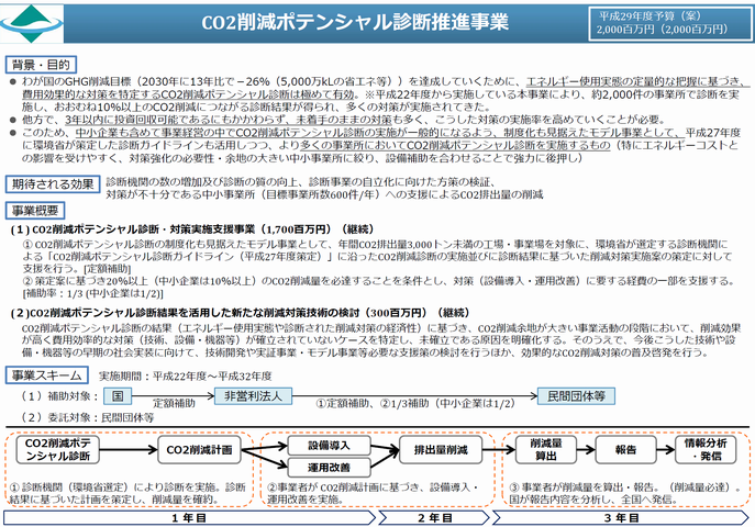 CO2削減ポテンシャル診断推進事業20161226.png