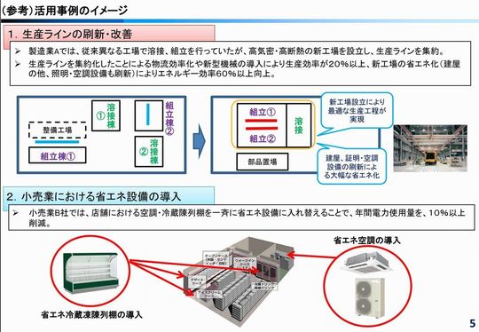 生産性向上を促す設備等投資促進税制2