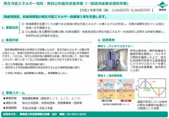 再エネ電気熱20200128.png