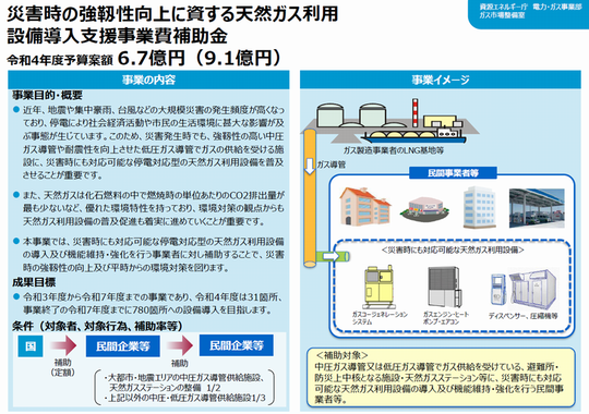 天然ガス4年度予算案s.png