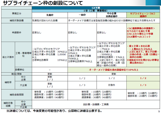 令和7年度補正予算省エネ補助金