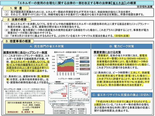 省エネ法20130305.jpg