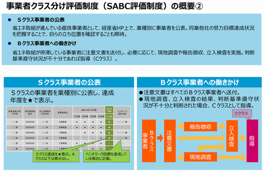 平成25年改正省エネ法（平成26年、2013年、2014年）