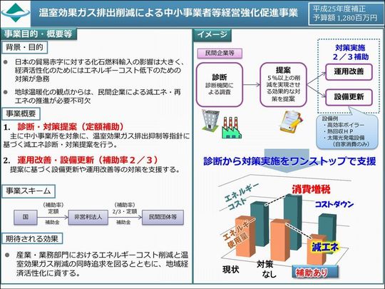 温室効果ガス排出削減による中小事業者等経営強化促進事業