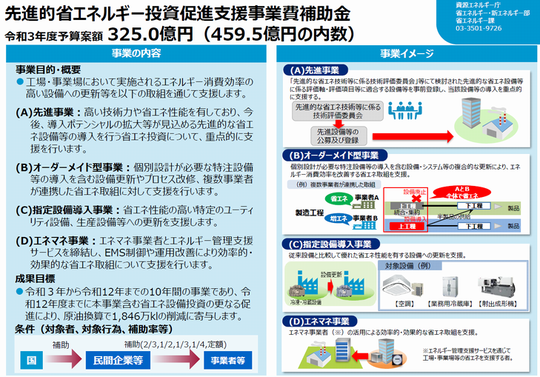 令和3年度省エネ補助金.png