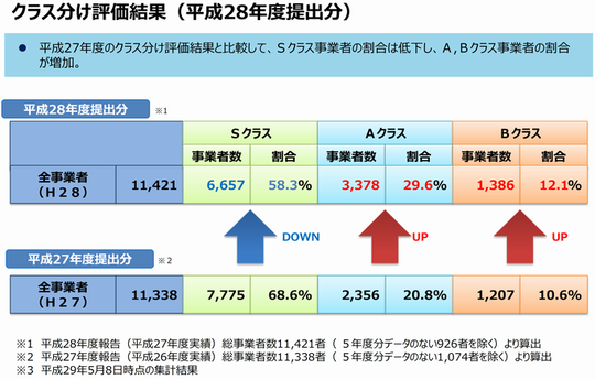 平成25年改正省エネ法（平成26年、2013年、2014年）