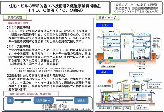 住宅・ビルの革新的省エネ技術導入促進事業費補助金（平成25年度）.jpg