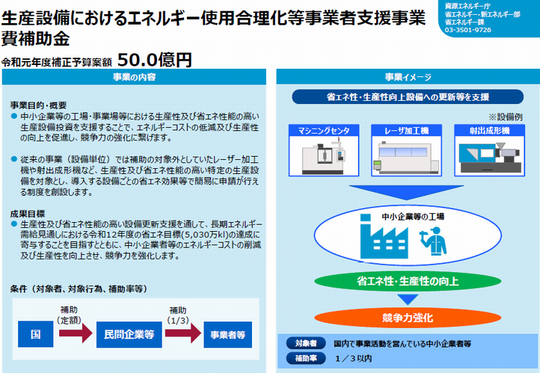 令和元年補正エネ合.png