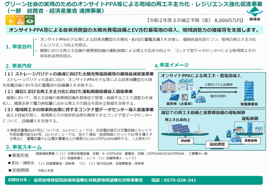 グリーン社会の実現のためのオンサイトPPA等による地域の再エネ主力化・レジリエンス強化促進事業.png