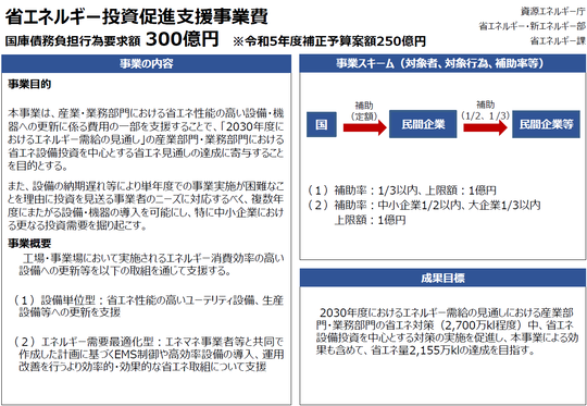 令和5年度補正省エネ補助金