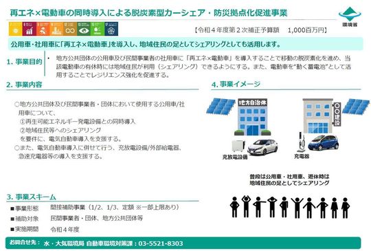 再エネ電動車4年度補正予算s.png