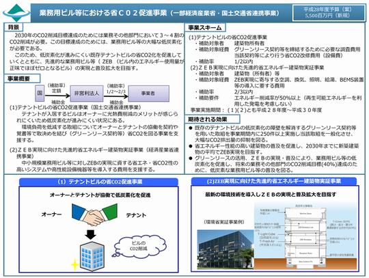 業務用ビル等における省Ｃ０２促進事業20151226.png