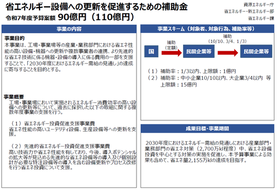 令和5年度補正省エネ補助金