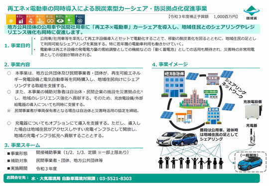 再エネ電動車3年度補正予算s.png
